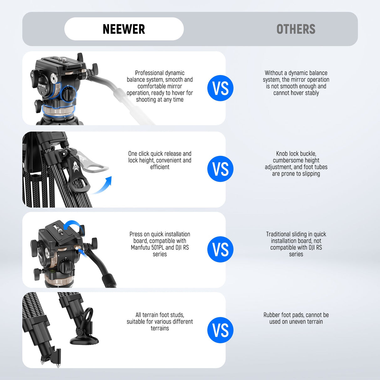 NEEWER LL55 78" Carbon Fiber One Step Video Tripod with Dynamic Fluid Head