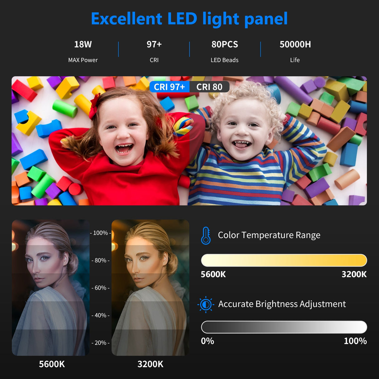 Neewer C80 Dimmable Bi-Color CRI97+Foldable LED Light Panel Kit