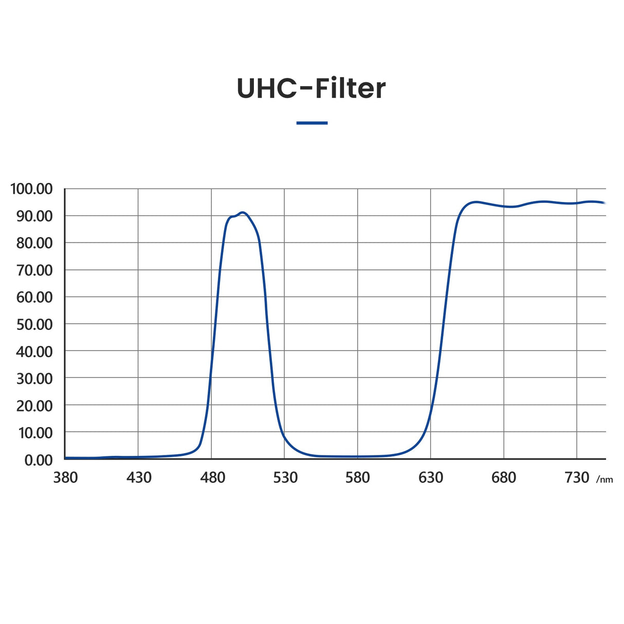 NEEWER 1.25" Telescope UHC Filter