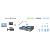 Epiphan Pearl Mini Live Production System