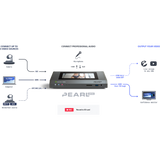 Epiphan Pearl Mini Live Production System