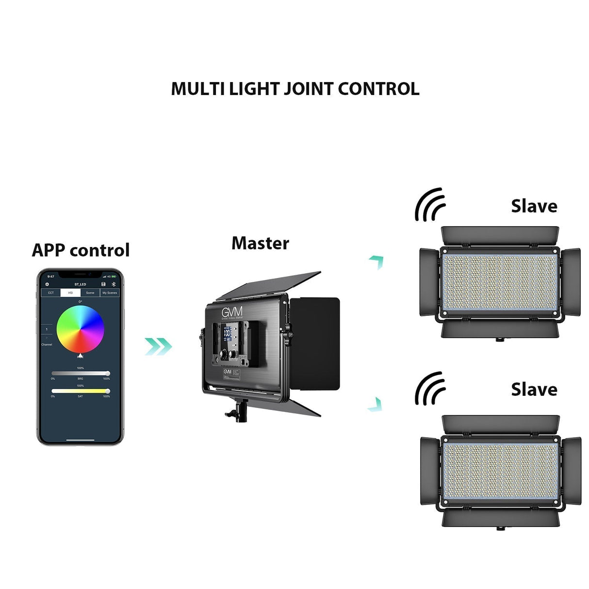 GVM-1500D 75W Powerful Bi-color and RGB Video Panel Light 3 kits