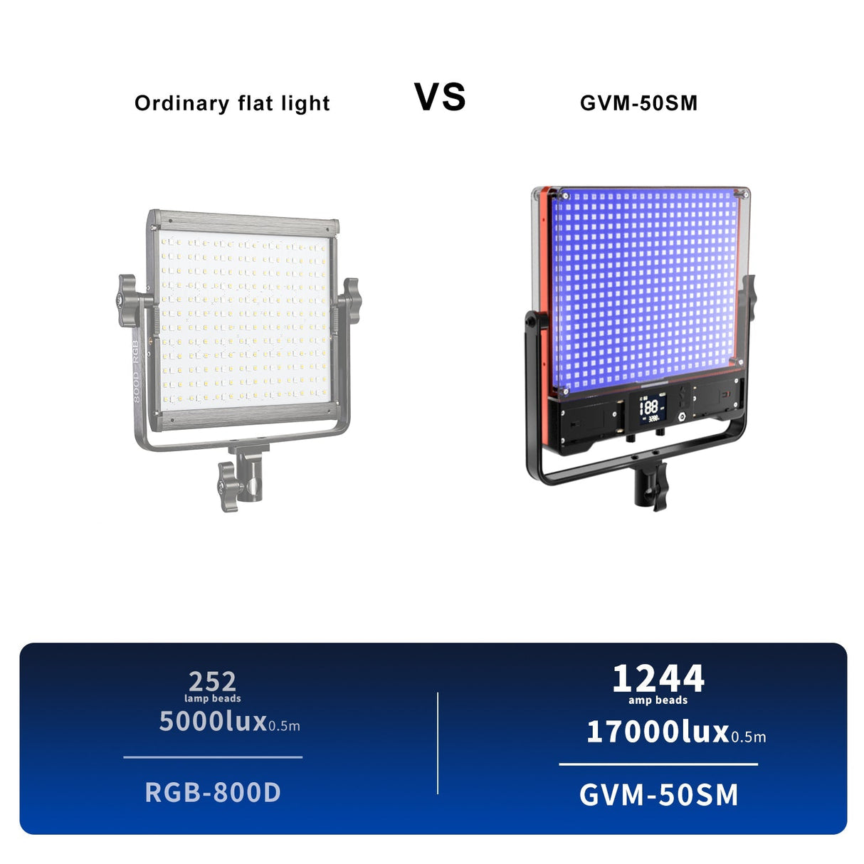 GVM 50SM 50w Bi-color & RGB Double-sided Light Soft Panel LED Video Light 2-light-kit