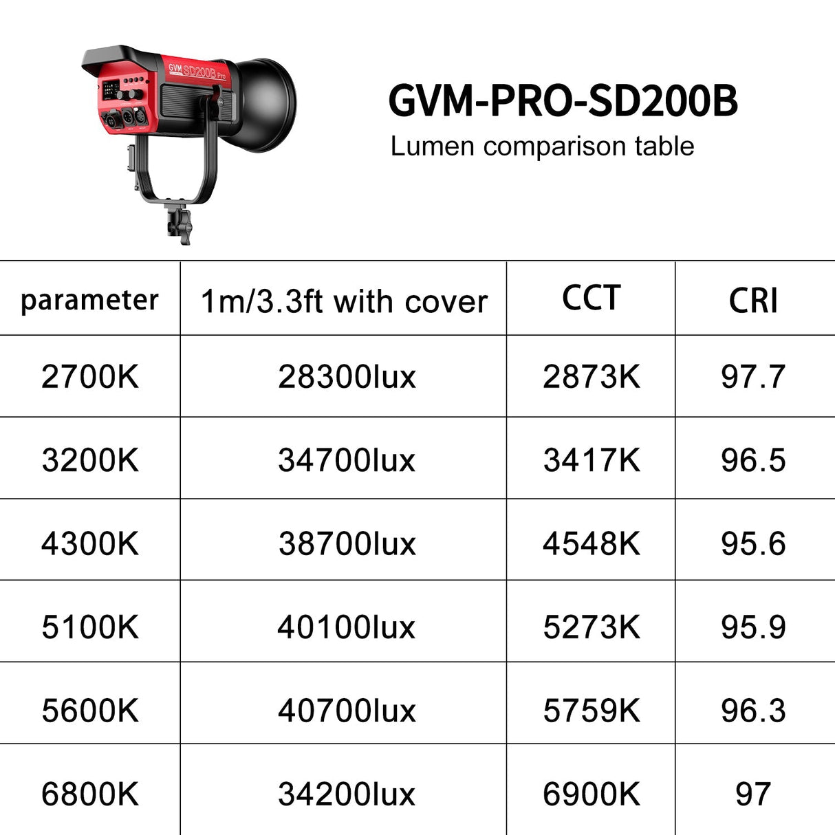 GVM PRO-SD200B 200W Bi-Color Mesh Bluetooth Monolight