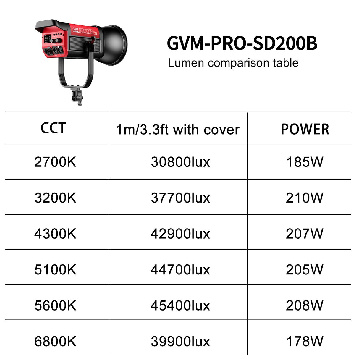 GVM PRO-SD200B 200W Bi-Color Monolight With Softbox