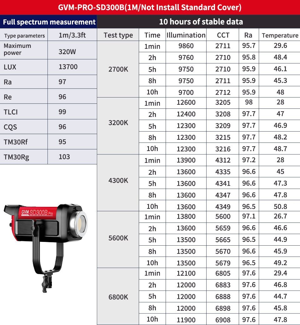 GVM PRO-SD300B 300W Bi-Color Monolight V-mount Mesh Bluetooth