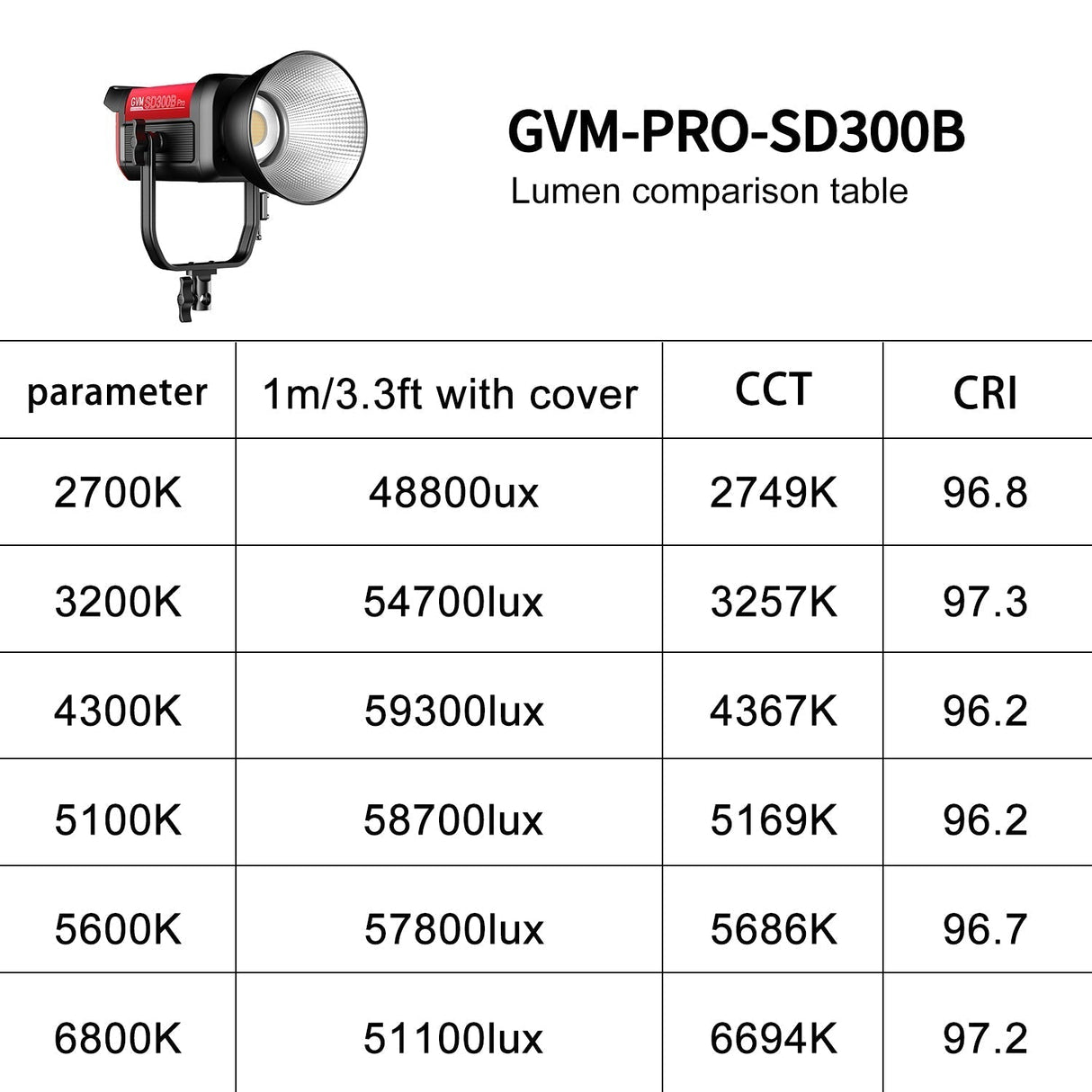 GVM PRO-SD300B 300W Bi-Color Monolight V-mount Mesh Bluetooth