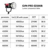 GVM PRO-SD300B 300W Bi-Color Monolight V-mount Mesh Bluetooth