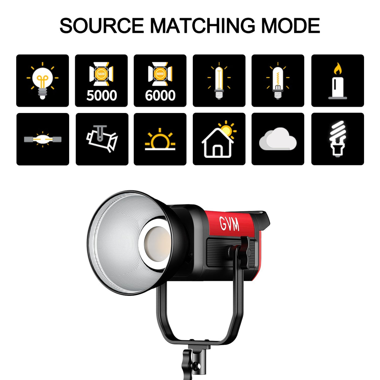 GVM PRO-SD300B 300W Bi-Color Monolight With Softbox  3 kits