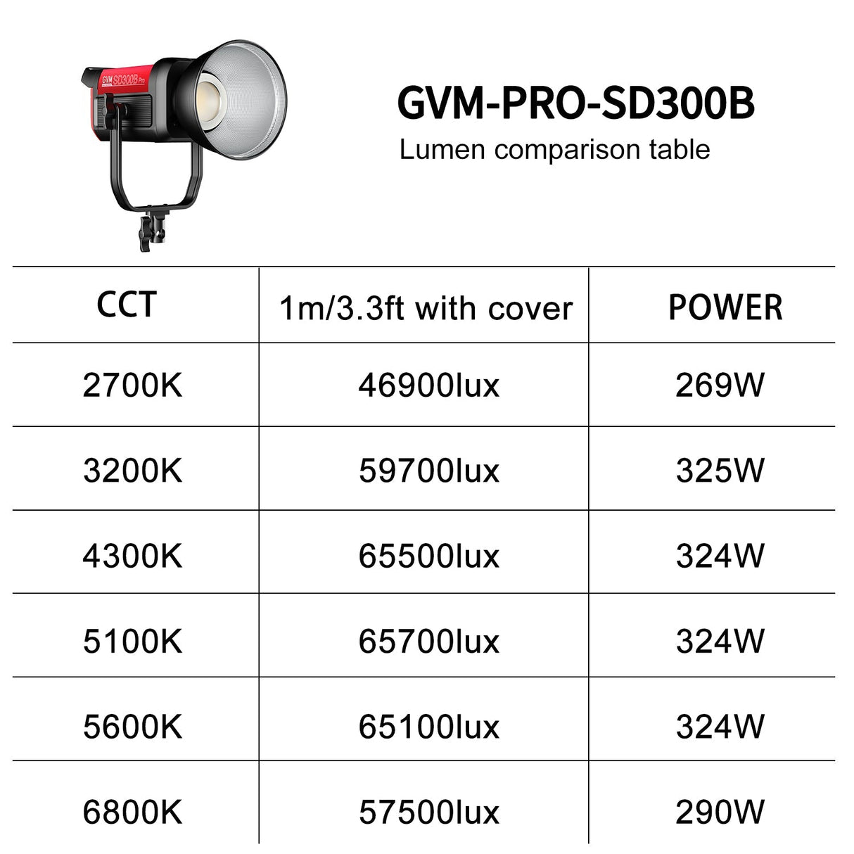 GVM PRO-SD300B 300W Bi-Color Monolight With Softbox