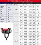 GVM PRO-SD300B 300W Bi-Color Monolight With Softbox