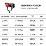 GVM PRO-SD400B 400W Waterproof Bi-Color Monolight(V-mount & Mesh Bluetooth)