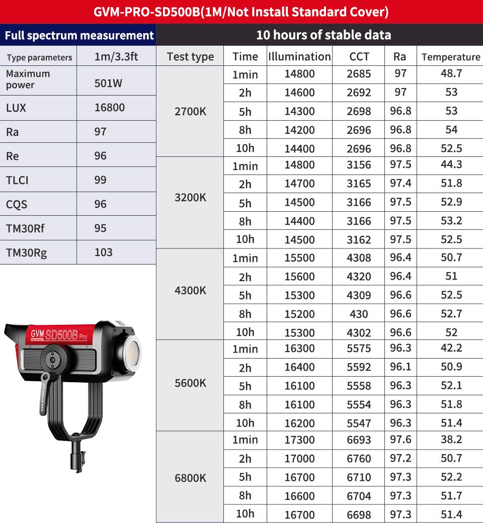 GVM PRO-SD500B 500W Waterproof Bi-Color Monolight(V-mount & Mesh Bluetooth)