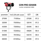 GVM PRO-SD500B 500W Waterproof Bi-Color Monolight(V-mount & Mesh Bluetooth)