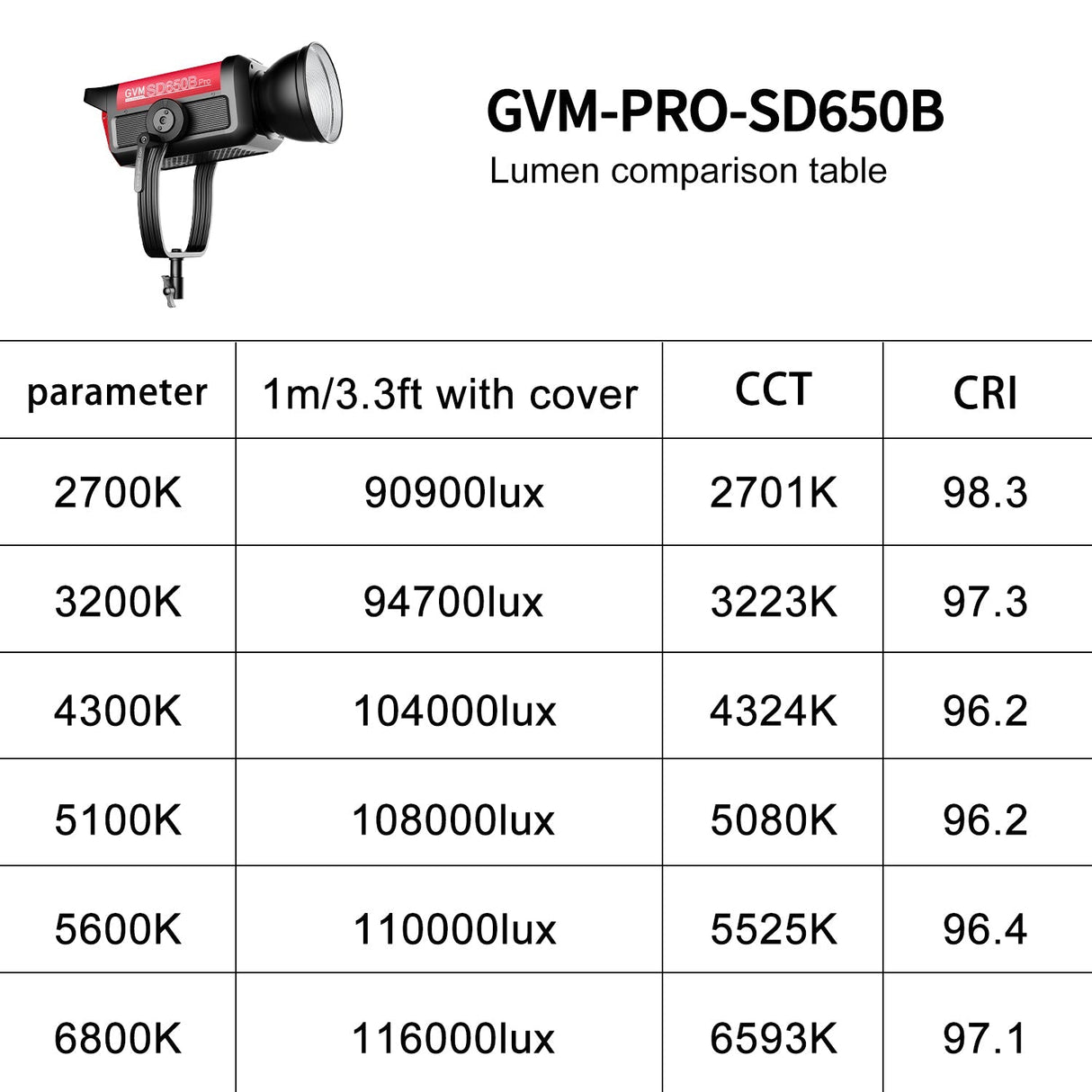 GVM PRO-SD650B 650W Waterproof Bi-Color Monolight(V-mount & Mesh Bluetooth)