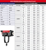 GVM PRO-SD650B 650W Waterproof Bi-Color Monolight(V-mount & Mesh Bluetooth)