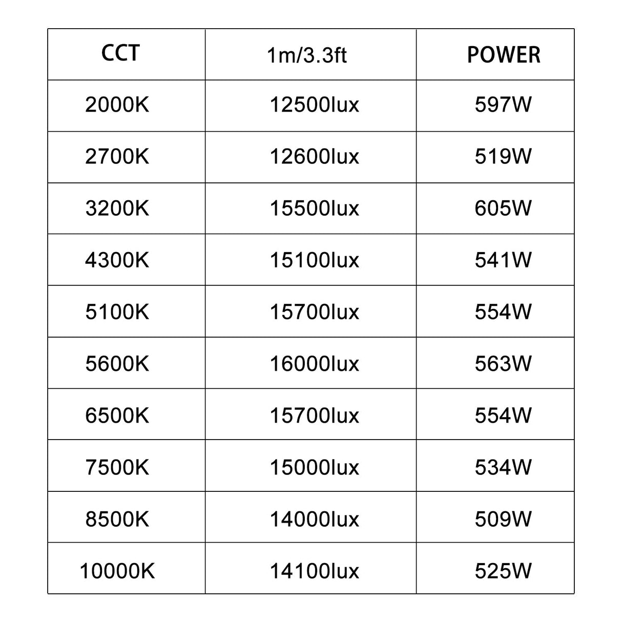 GVM  PRO YU600C Led Video Lights Panel Rgb And Bi-Color Studio Light