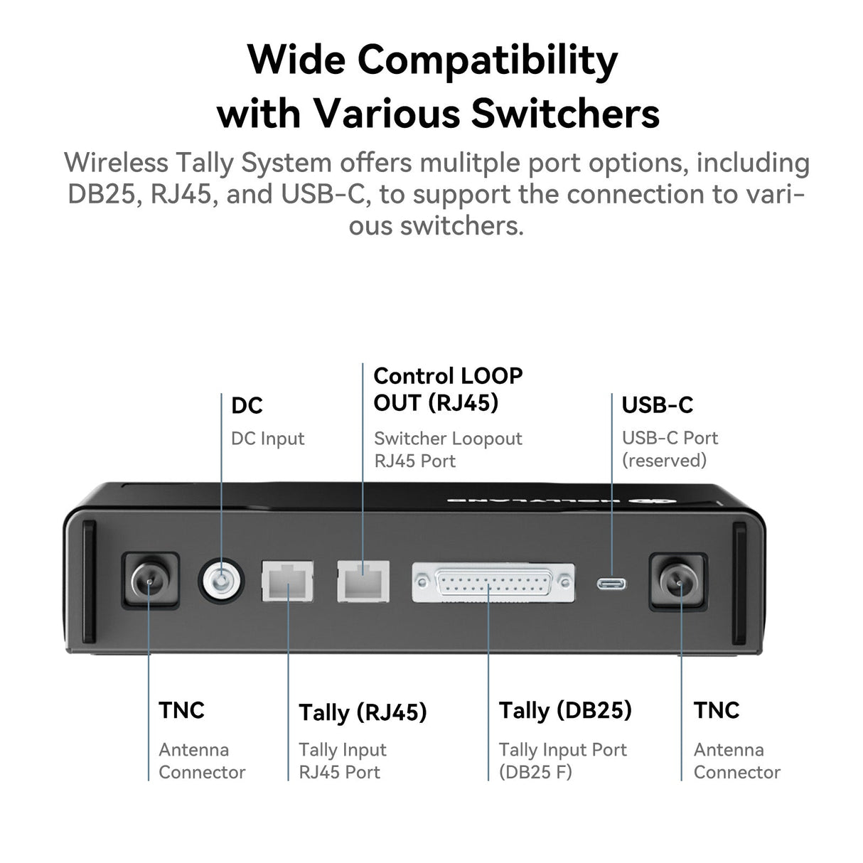 Wireless Tally Systems