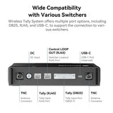 Wireless Tally Systems