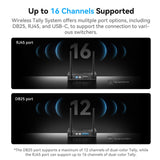 Wireless Tally Systems