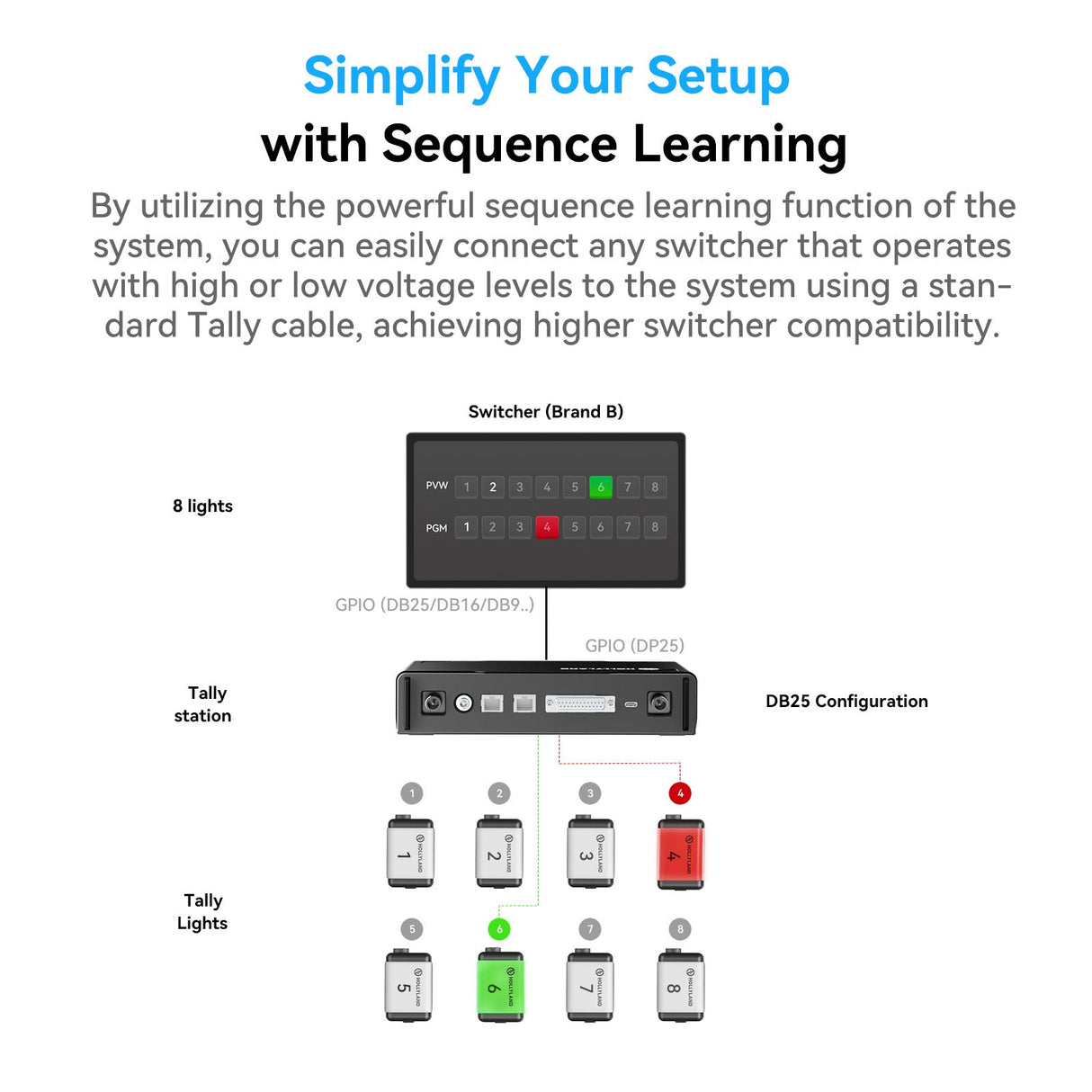 Wireless Tally Systems