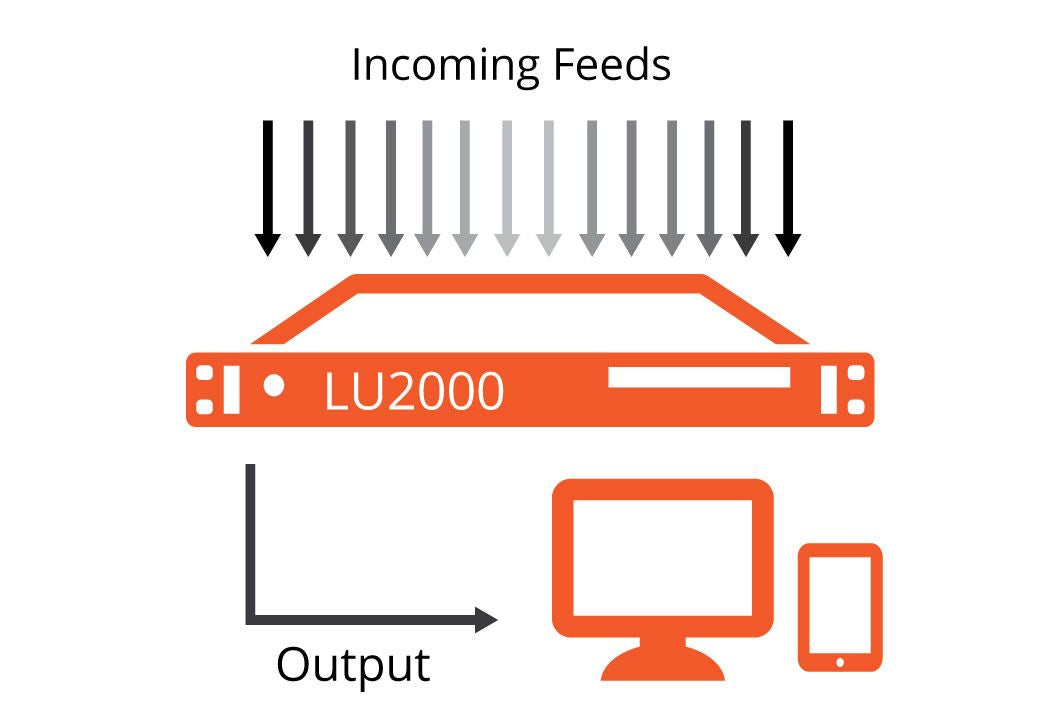 LiveU LU2000 Server Bonded Video Transceiver with 1 SDI output