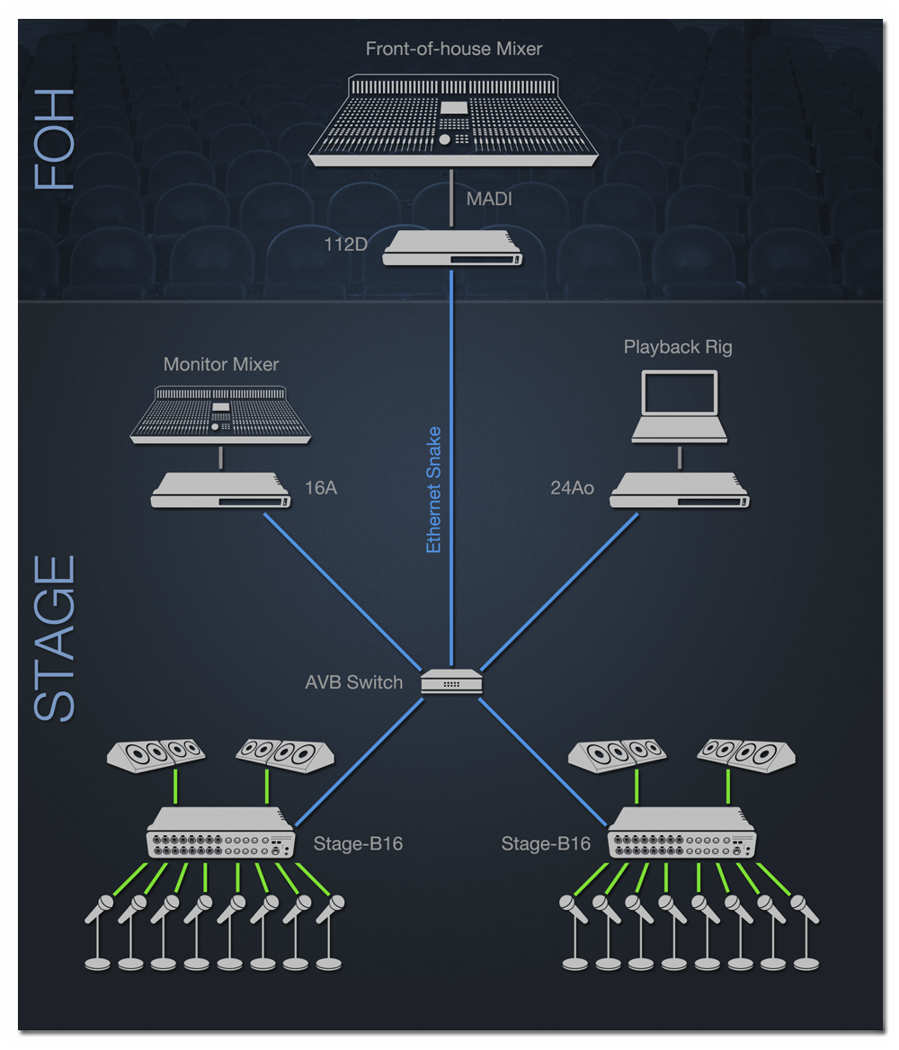 MOTU Stage B-16