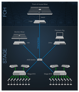 MOTU Stage B-16